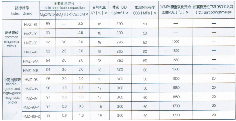 鎂碳磚價格